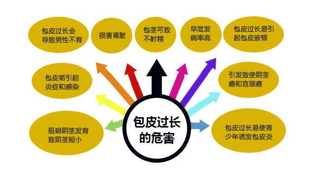 大连金州开发区现代男科医院