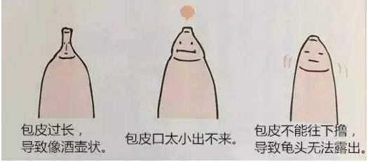 大连金州开发区现代男科医院